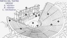 Teatro antico: Grecia e Roma