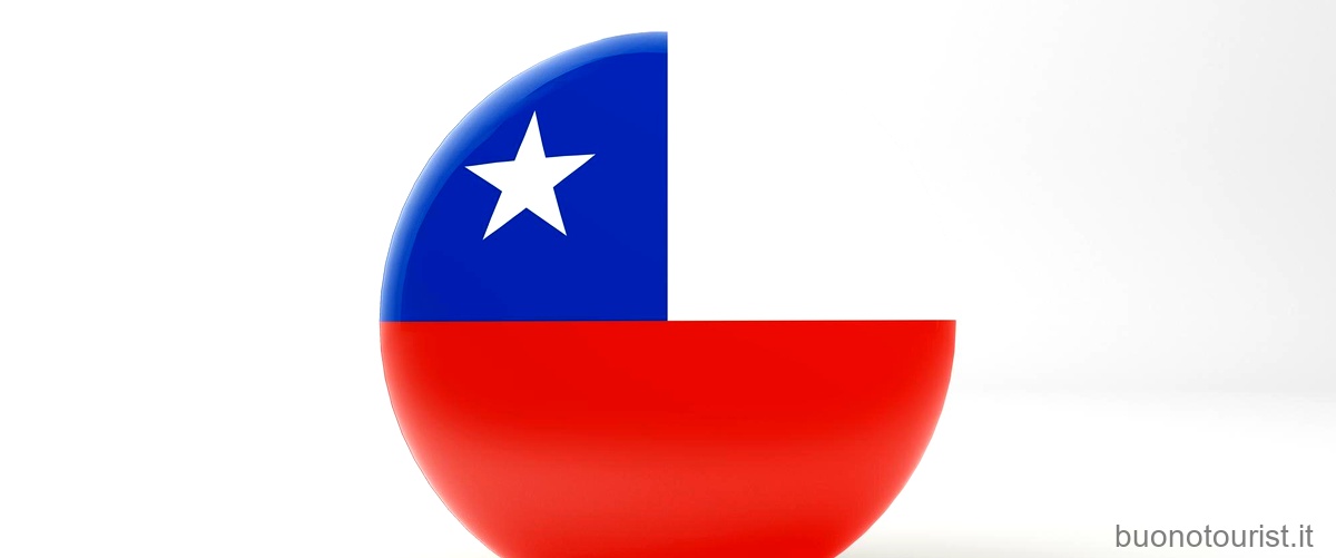 Il significato simbolico della bandiera del Panama