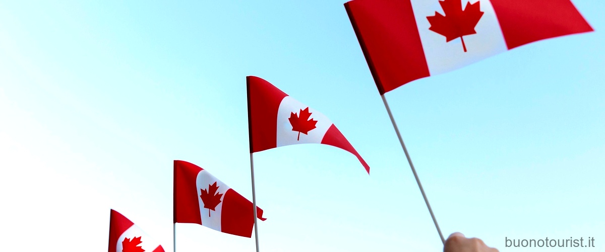 Qual è lanimale che rappresenta il Canada?